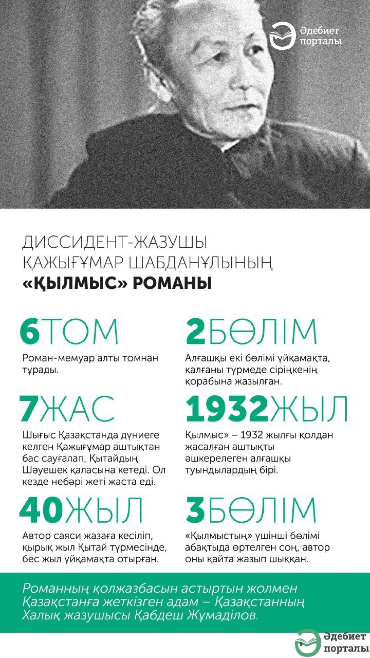 Инфографика - adebiportal.kz