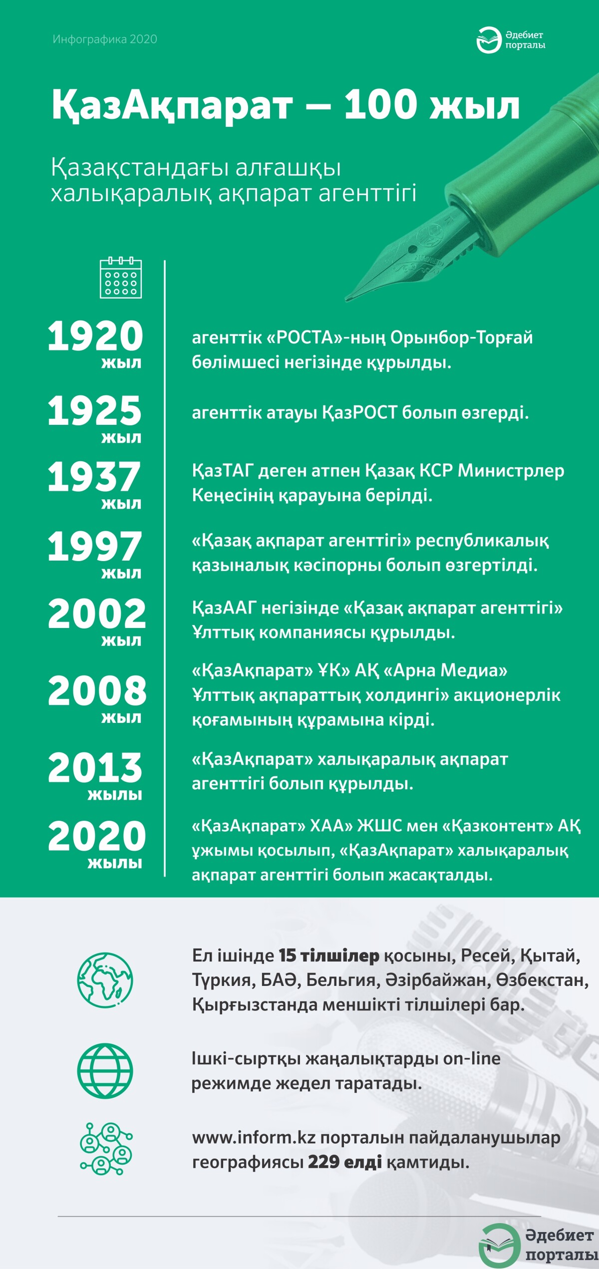 инфографика - adebiportal.kz
