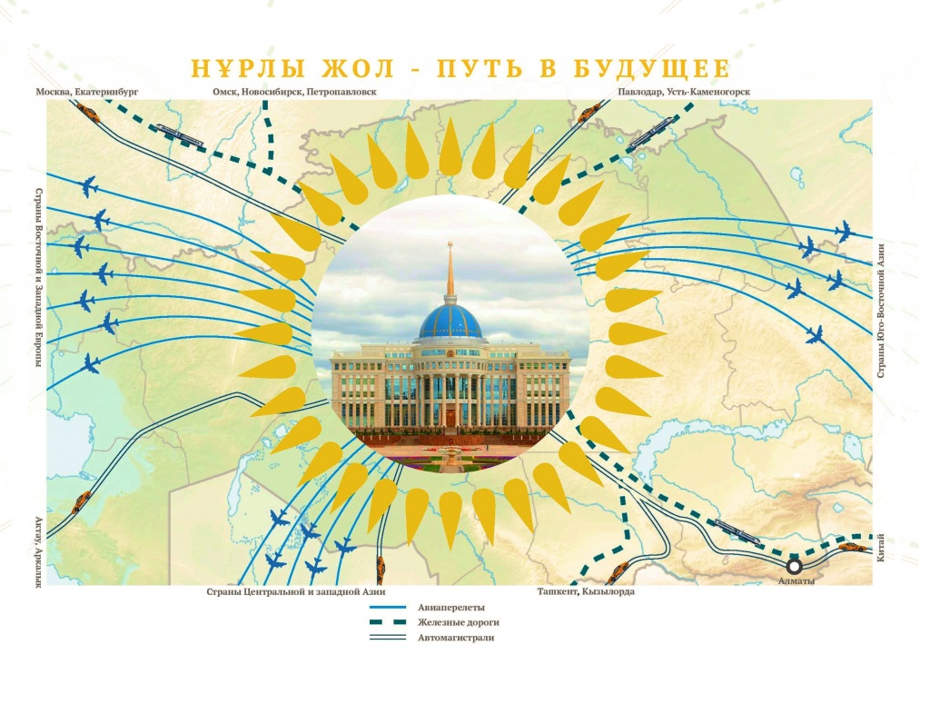Nurlu Jol. Yol. Нұрлы жол.jpg Nurlu Jol. Yol. Нұрлы жол.jpg
